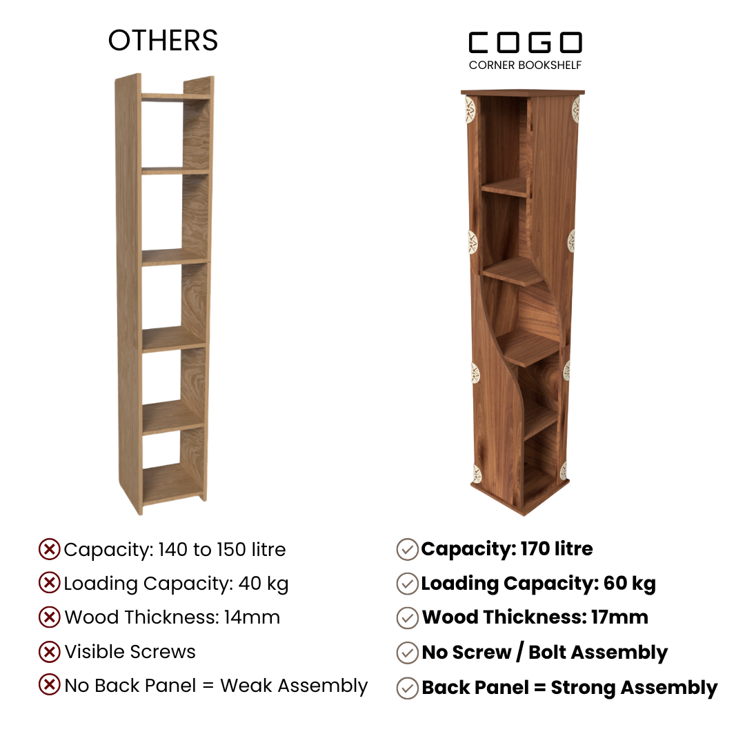 COGO Corner Bookshelf | 5 Tier | Walnut